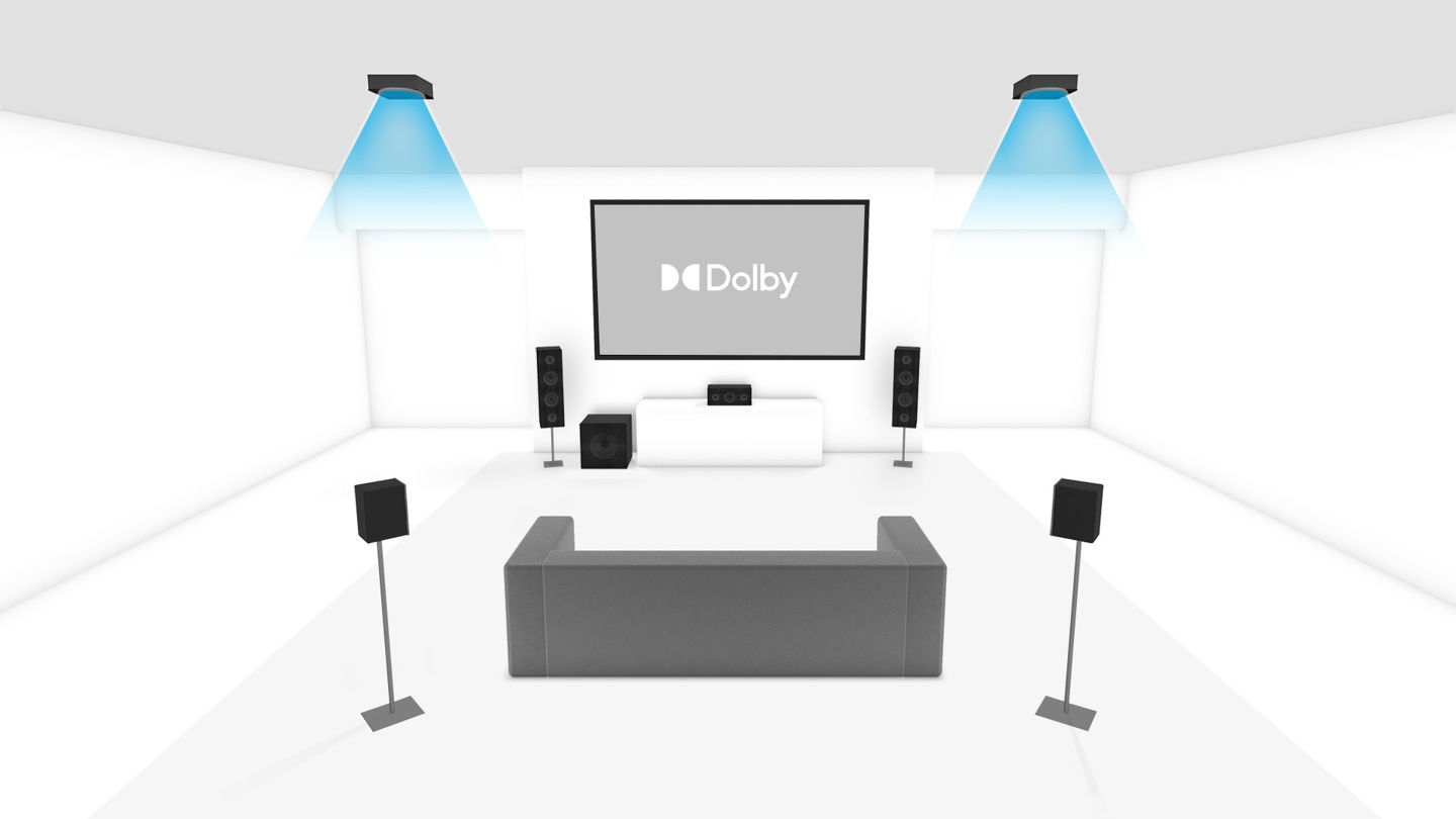 Staren Waarneembaar Moedig aan 5.1.2 Overhead Speakers - Dolby