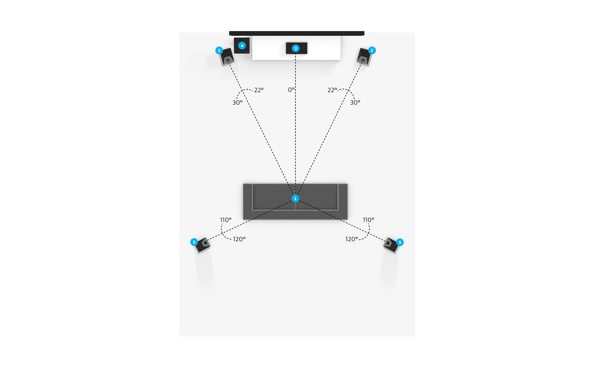 5.1.4 Dolby Atmosenabled Speaker Setup Dolby