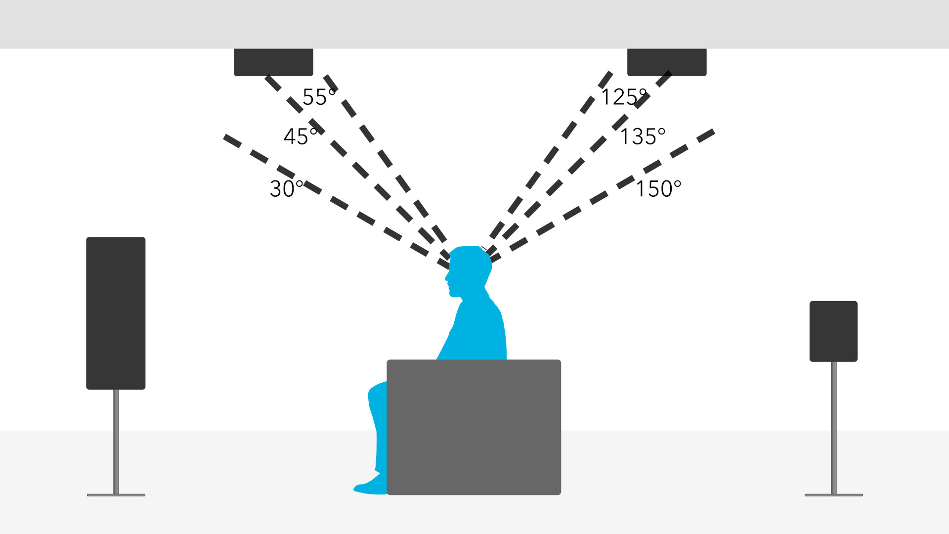 atmos speaker configurations