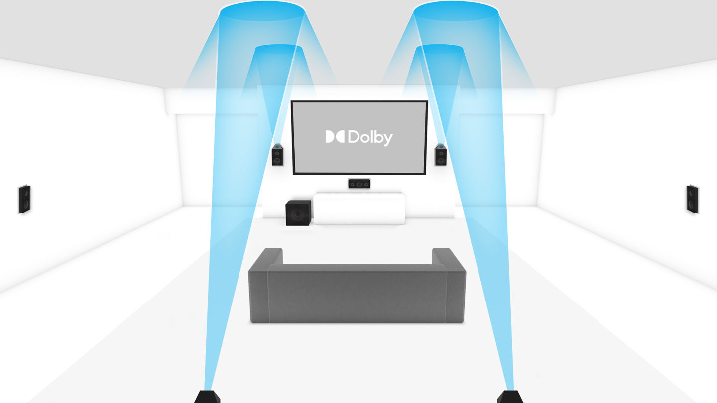 Surround Sound Speaker Placement: 5.1, 7.1 & Dolby Atmos Setup