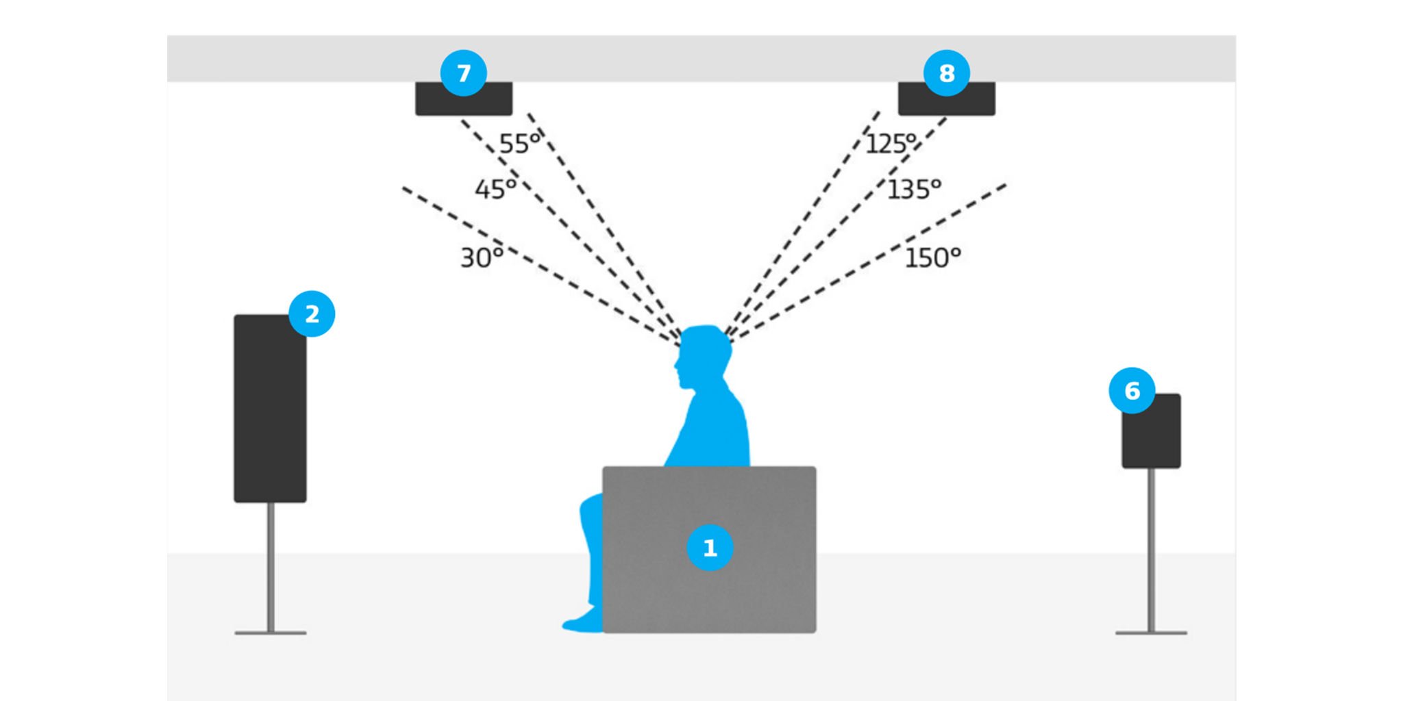 5 1 4 overhead speaker setup dolby