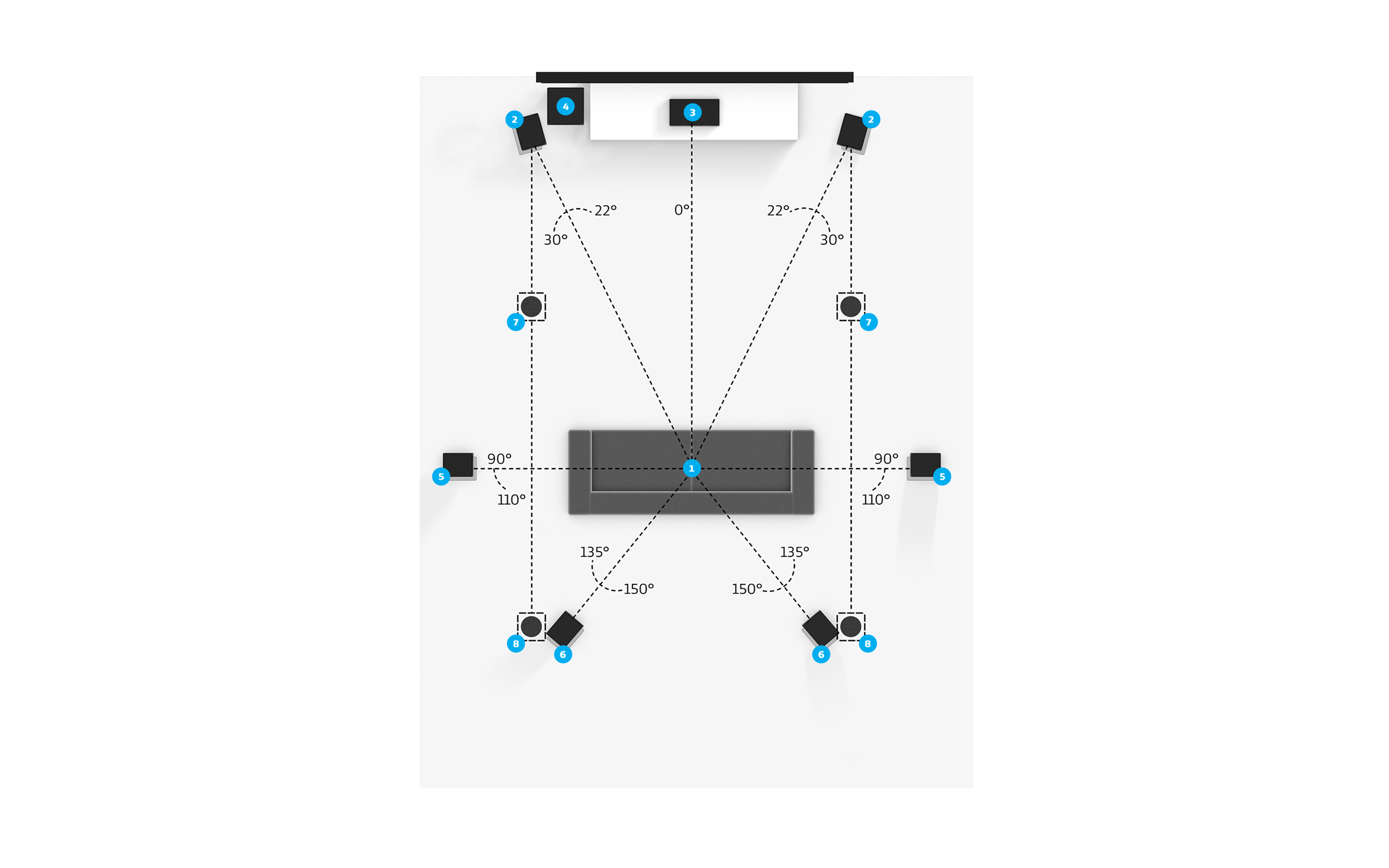 Help upgrading surround speakers for 7.1 Atmos Beginners & Purchasing