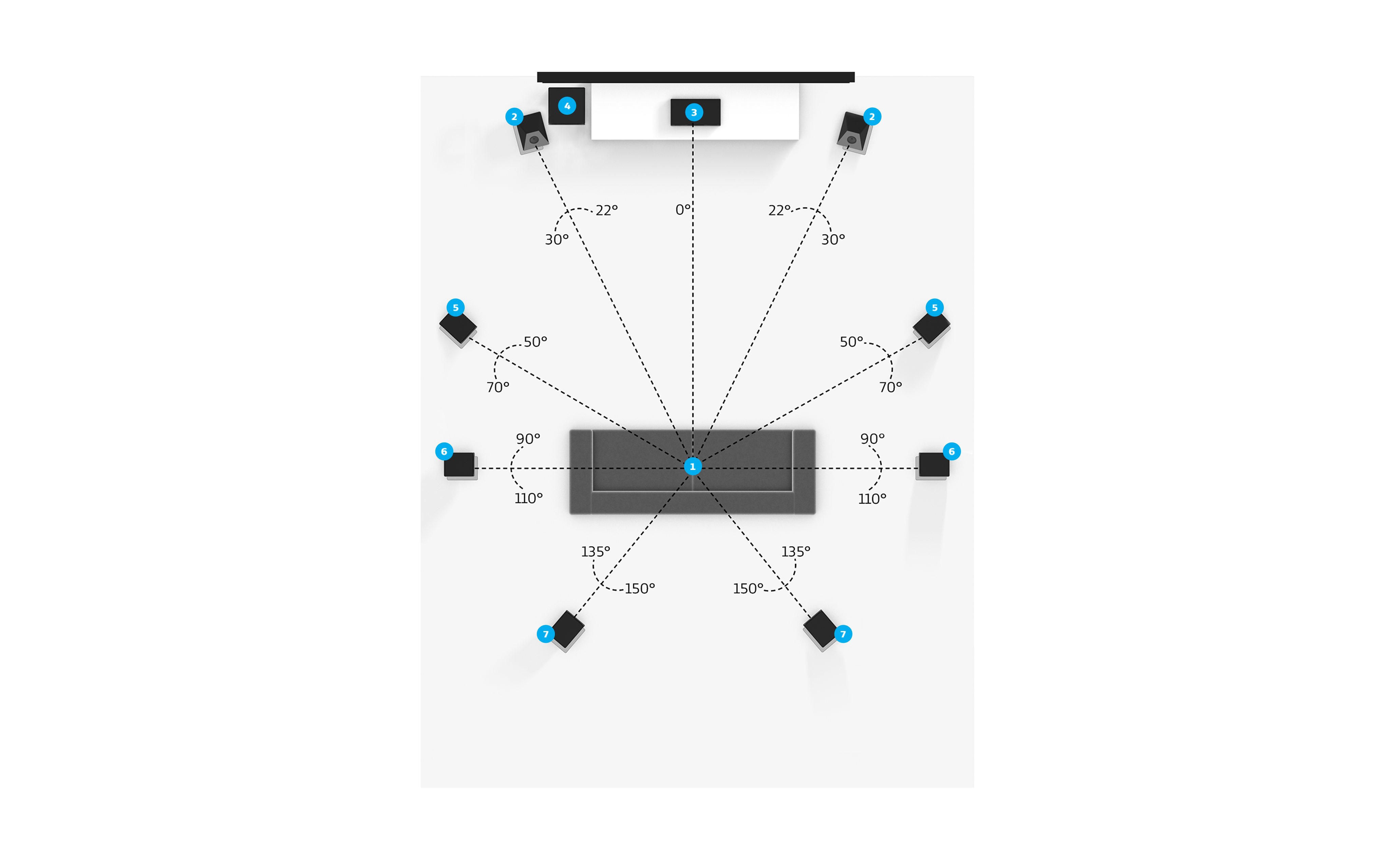 9.1.2 Dolby Atmos-enabled Setup - Dolby