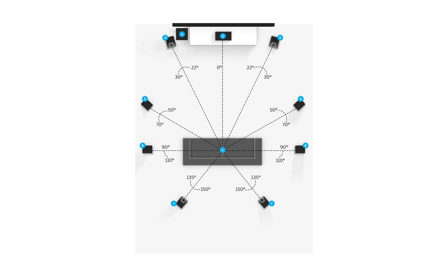 9.1 surround 2024 sound setup