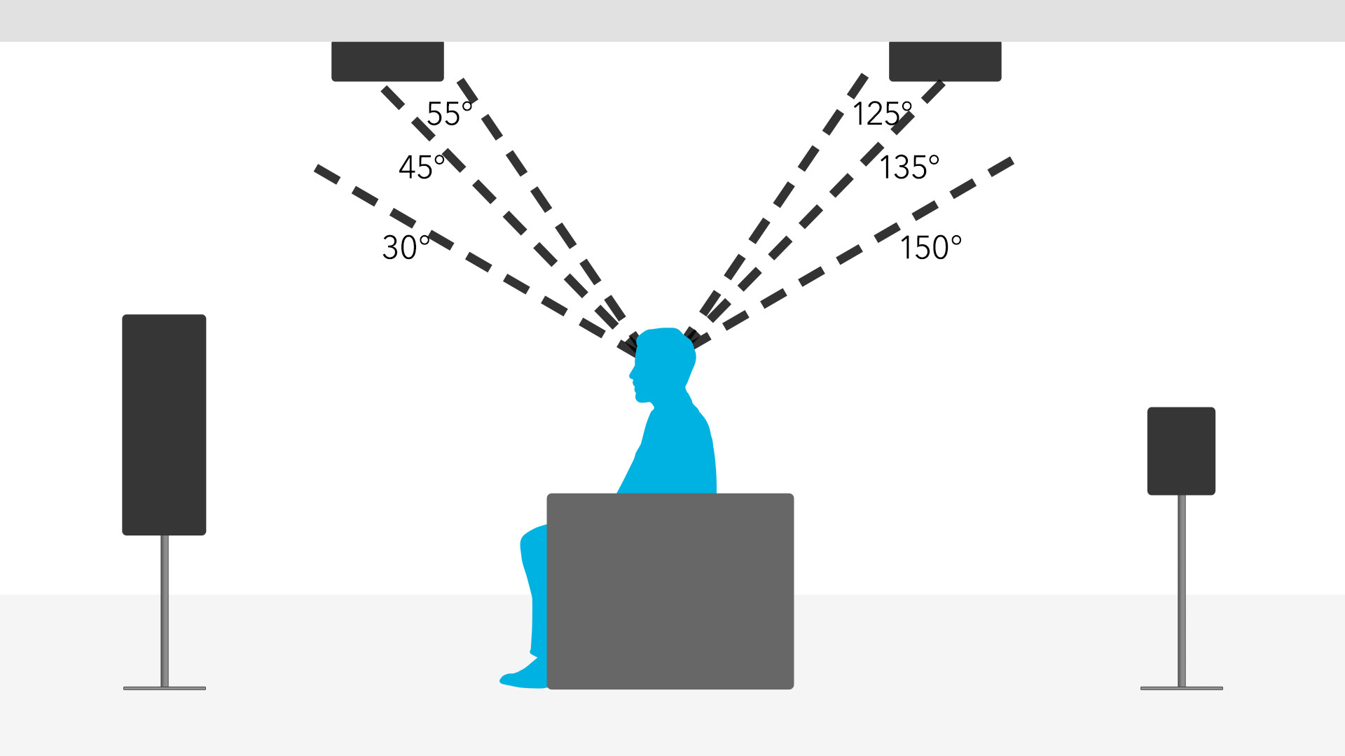 9.1 surround hot sale sound setup